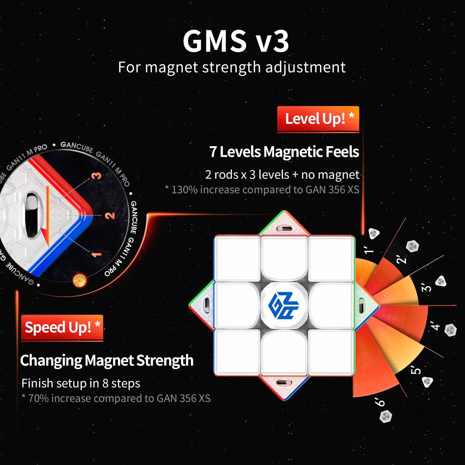 gan-11-m-pro-speedcube-3x3-magnetisch-uv-coated-stickerless image 5