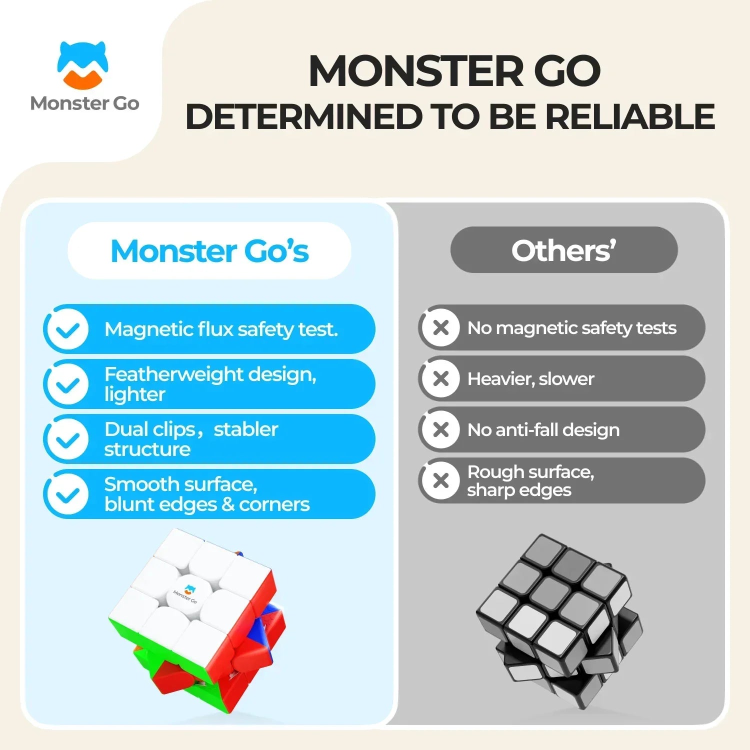 gan-monster-go-magnetic-3x3-speed-cube-basic-package image 7
